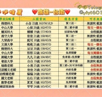 伊伊月初推薦▶學生妹和老師系列