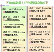 ❤️伊伊高雄12月優質試車妹